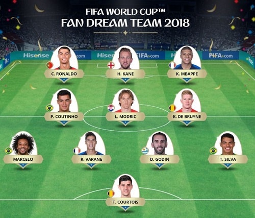 doi hinh tieu bieu cua world cup 2018
