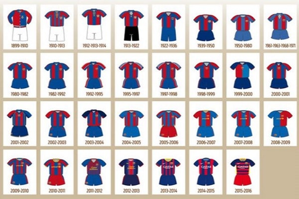 Trang phục thi đấu của Barceloan qua các năm