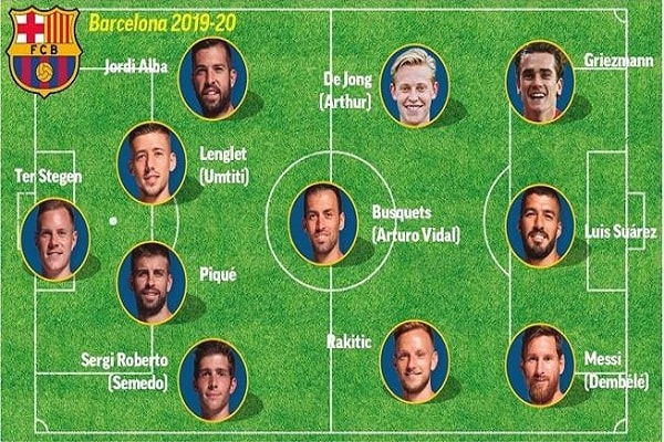 Đội hình ra sân của CLB Barcelona 2019-2020