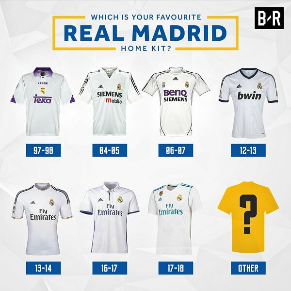 Real Madrid: Lịch sử hình thành, danh sách cầu thủ cập nhật mới nhất