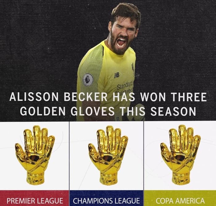 Alisson Becker là thủ môn dành được 3 Găng tay vàng trong một mùa giải