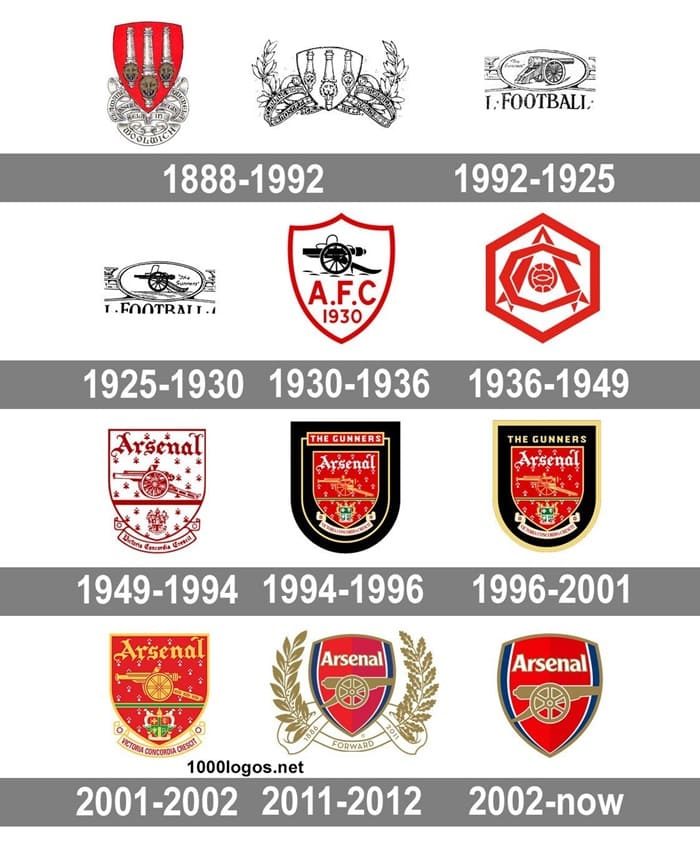 Các biểu trưng của Arsenal qua từng năm