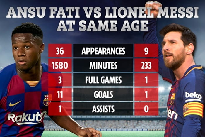 So sánh số lần ra trận và bàn thắng của Fati và Messi cùng độ tuổi