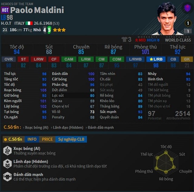 Trung vệ Paolo Maldini