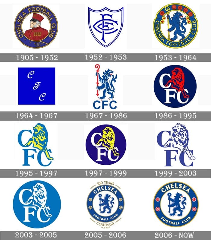 Biểu trưng của CLB Chelsea từ ngày đầu thành lập đến nay