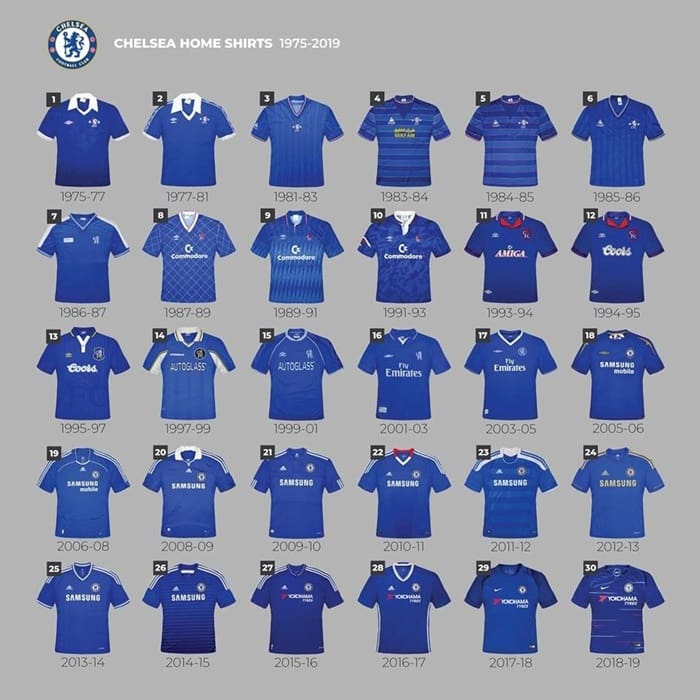 Các mẫu áo sân nhà của Chelsea trong từ 1975 tới 2019