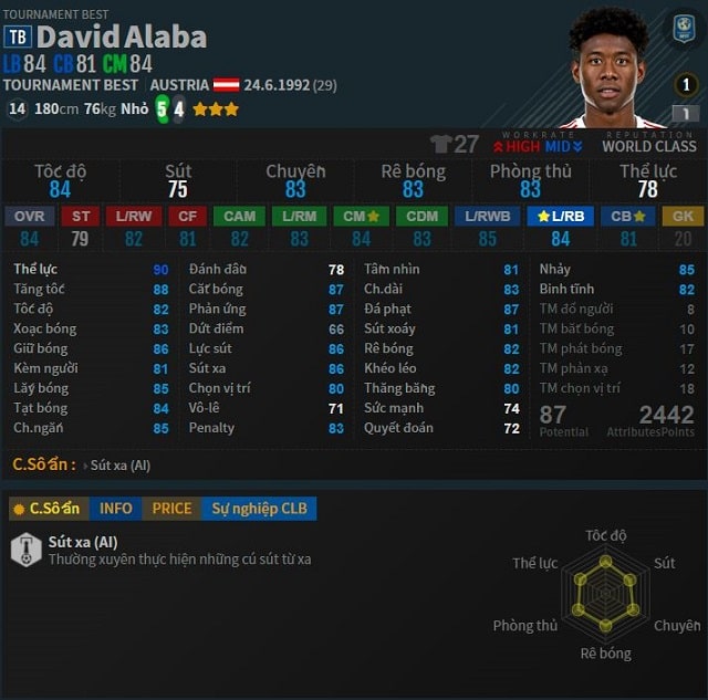 Hậu vệ cánh trái David Alaba nguồn: fifaaddict.com