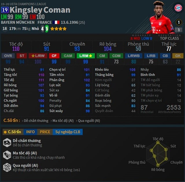 Tiền vệ cánh trái Kingsley Coman nguồn: fifaaddict.com