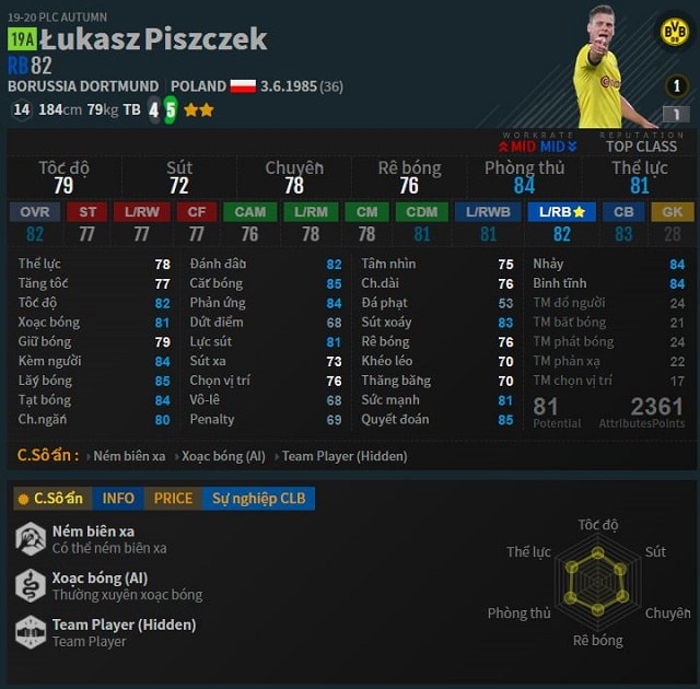 Hậu vệ cánh phải Łukasz Piszczek nguồn: fifaaddict.com