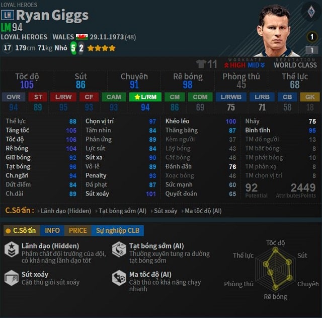 Cầu thủ R. Giggs nguồn: FIFAaddict