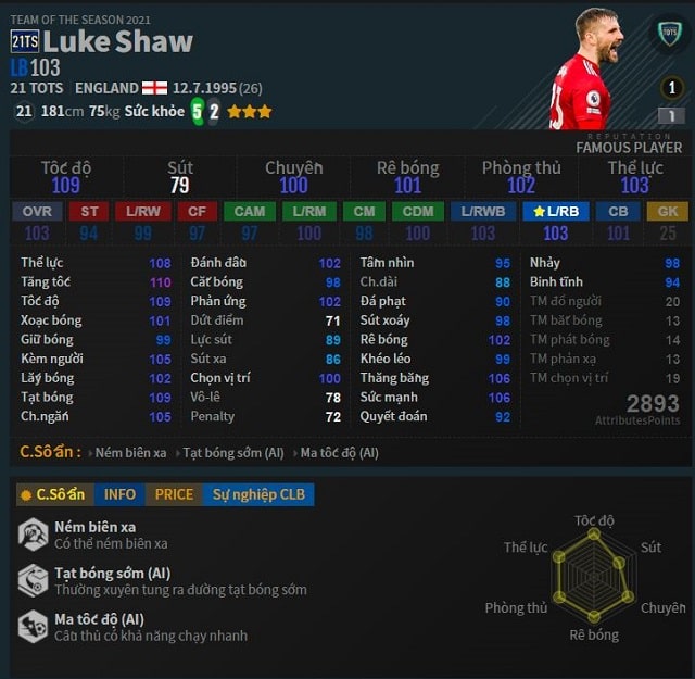 Cầu thủ Luke Shaw nguồn: FIFAaddict