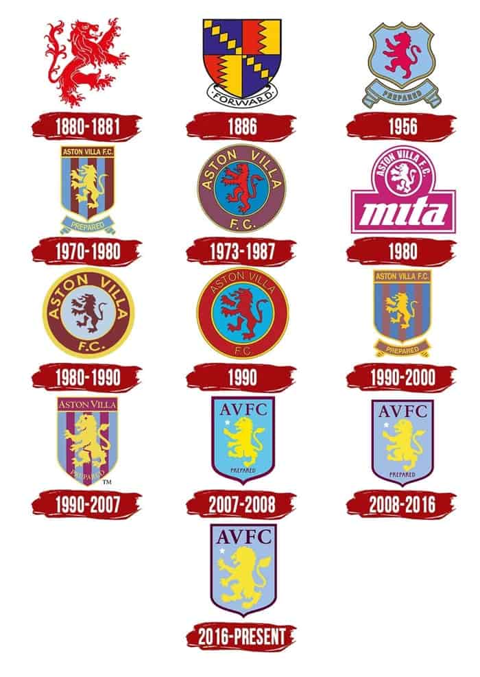 Biểu trưng của Aston Villa