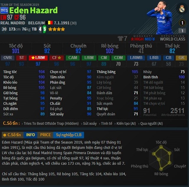 Tiền vệ cánh trái Eden Hazard