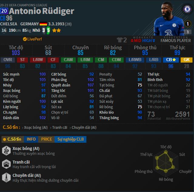 Trung vệ Antonio Rudiger