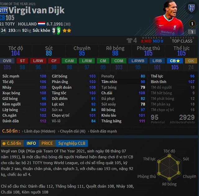 Trung vệ Van Dijk-min
